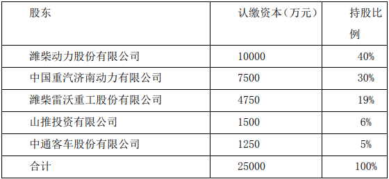 股东结构1.png 股东结构1.png