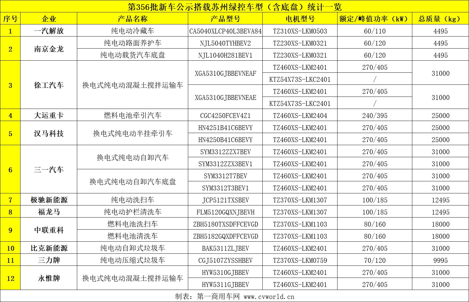 工信部新车公示1.png 工信部新车公示1.png