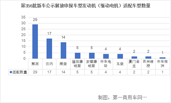 解放全卡车阵容亮相356批公示2.png 解放全卡车阵容亮相356批公示2.png