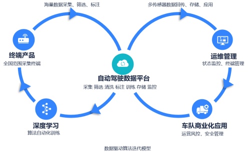 极目智能算法专家王雅儒:技术驱动,破局商用车高阶智能驾驶2.png 极目智能算法专家王雅儒:技术驱动,破局商用车高阶智能驾驶2.png