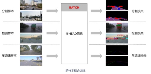 极目智能算法专家王雅儒:技术驱动,破局商用车高阶智能驾驶3.png 极目智能算法专家王雅儒:技术驱动,破局商用车高阶智能驾驶3.png