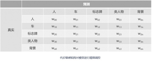 极目智能算法专家王雅儒:技术驱动,破局商用车高阶智能驾驶4.png 极目智能算法专家王雅儒:技术驱动,破局商用车高阶智能驾驶4.png
