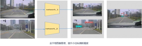 极目智能算法专家王雅儒:技术驱动,破局商用车高阶智能驾驶5.png 极目智能算法专家王雅儒:技术驱动,破局商用车高阶智能驾驶5.png