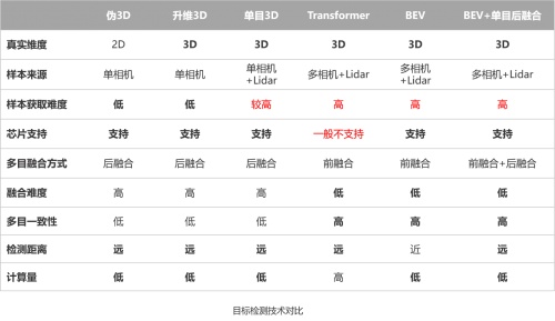 极目智能算法专家王雅儒:技术驱动,破局商用车高阶智能驾驶6.png 极目智能算法专家王雅儒:技术驱动,破局商用车高阶智能驾驶6.png