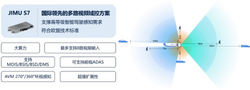 极目智能算法专家王雅儒:技术驱动,破局商用车高阶智能驾驶9.png 极目智能算法专家王雅儒:技术驱动,破局商用车高阶智能驾驶9.png