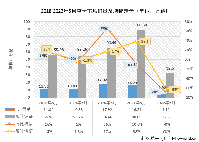 重卡排1.png 重卡排1.png
