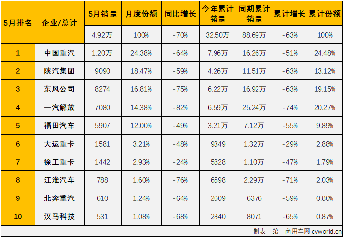 重卡排3.png 重卡排3.png