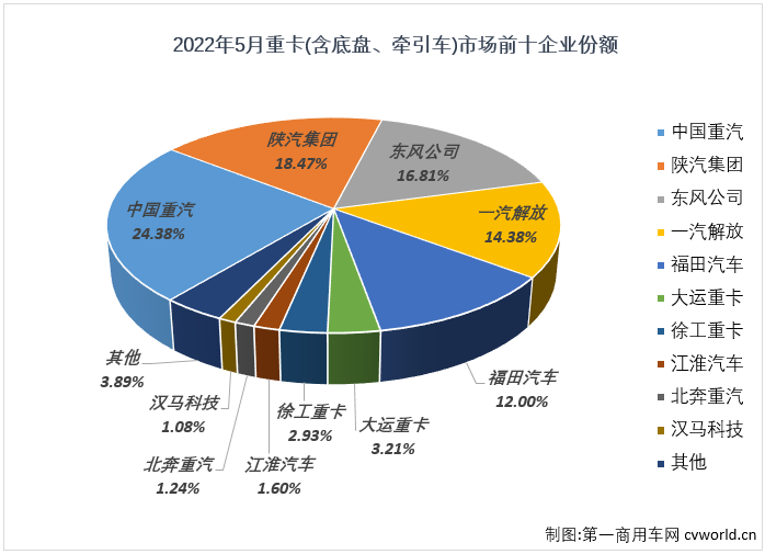 重卡排4.png 重卡排4.png