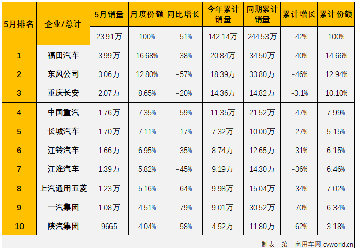 商车排3.png 商车排3.png