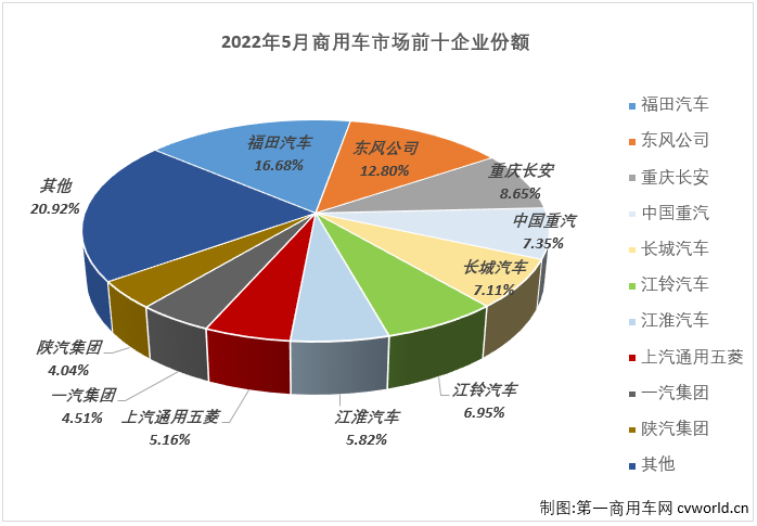 商车排4.png 商车排4.png