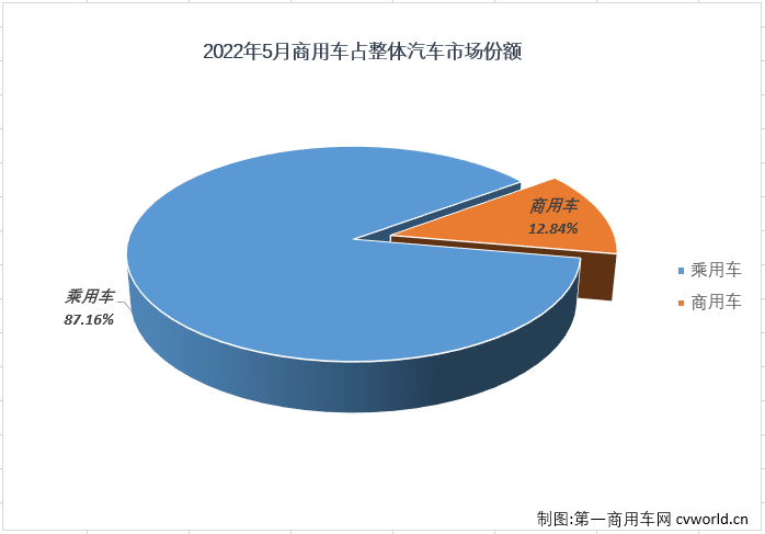商车份额1.png 商车份额1.png