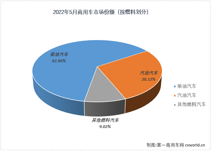 商车份额2.png 商车份额2.png