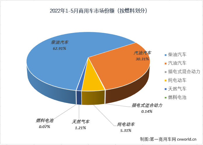 商车份额3.png 商车份额3.png