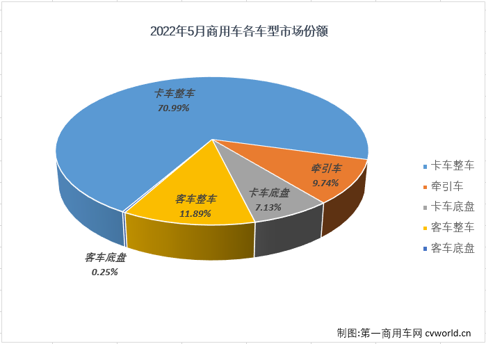 商车份额4.png 商车份额4.png
