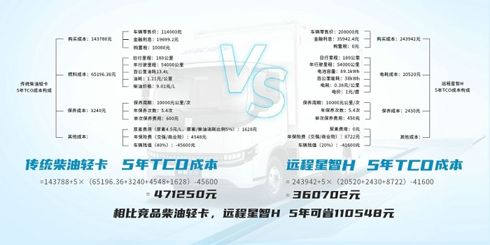 远程新能源商用车实力领跑城配货运市场4.jpg 远程新能源商用车实力领跑城配货运市场4.jpg