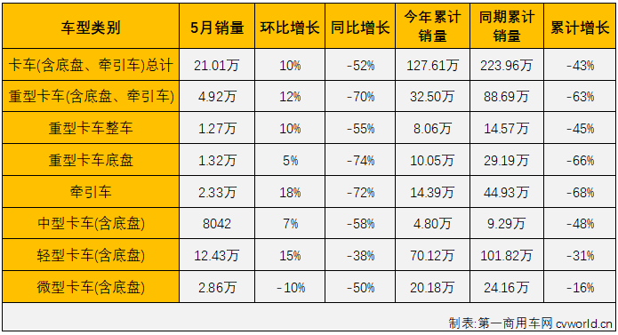 商车3.png 商车3.png