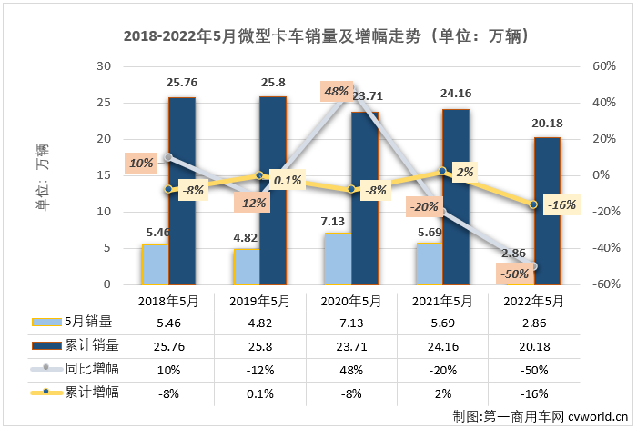微卡1.png 微卡1.png