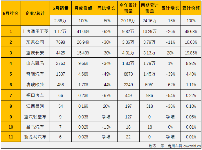 微卡2.png 微卡2.png