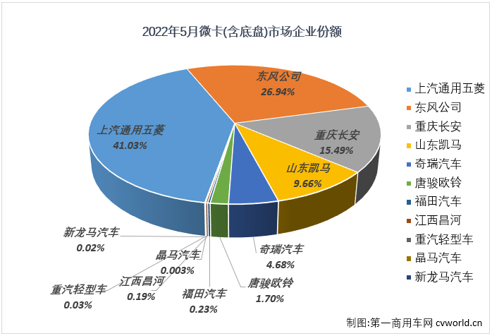 微卡3.png 微卡3.png