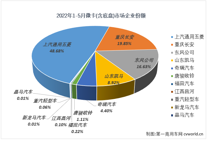 微卡4.png 微卡4.png