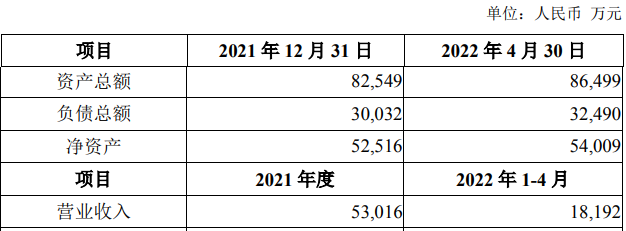 表格.png 表格.png