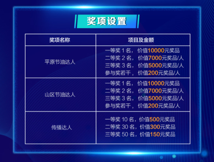 解放J6V节油大赛3.png 解放J6V节油大赛3.png