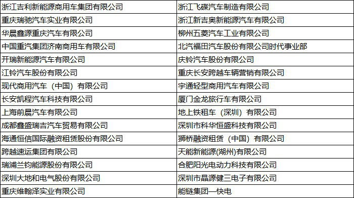 2022第五届中国新能源汽车产业大会12.png 2022第五届中国新能源汽车产业大会12.png