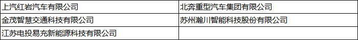 2022第五届中国新能源汽车产业大会13.png 2022第五届中国新能源汽车产业大会13.png
