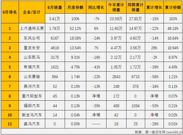 微卡排2.jpg 微卡排2.jpg