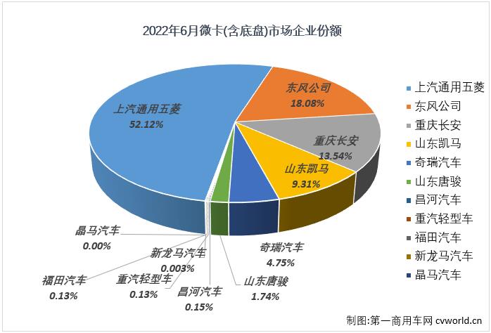 微卡排3.jpg 微卡排3.jpg
