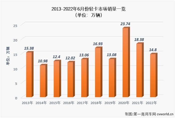 轻卡2.jpg 轻卡2.jpg