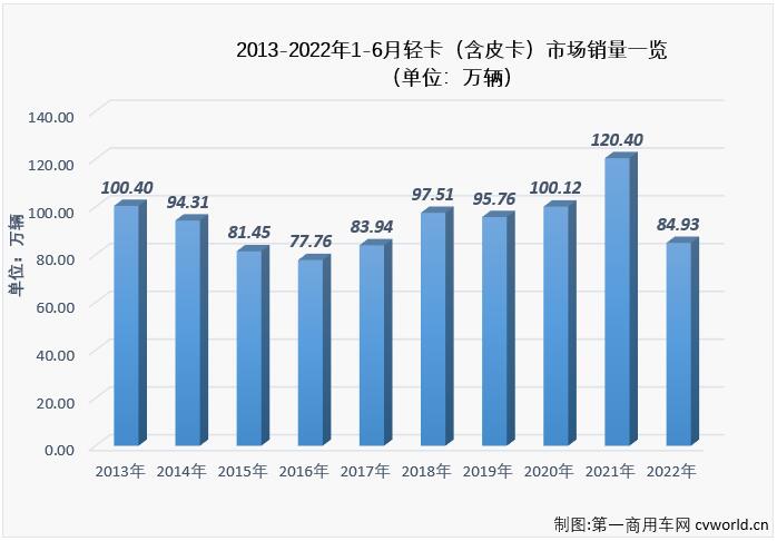 轻卡3.jpg 轻卡3.jpg