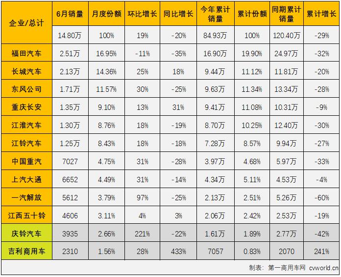 轻卡5.jpg 轻卡5.jpg