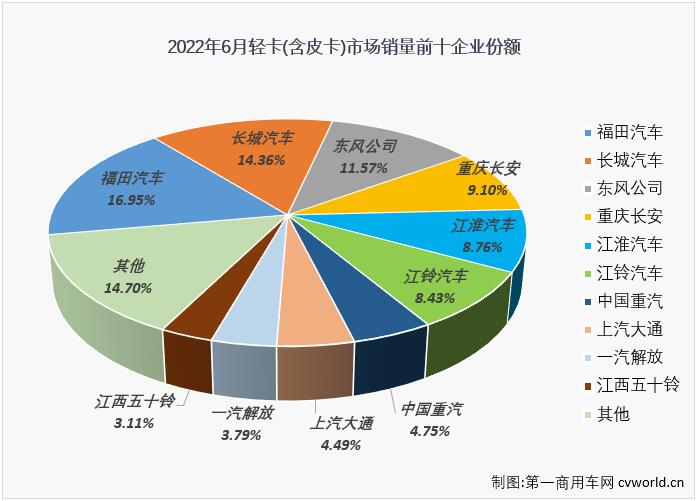 轻卡6.jpg 轻卡6.jpg