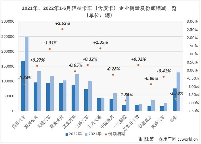 轻卡7.jpg 轻卡7.jpg