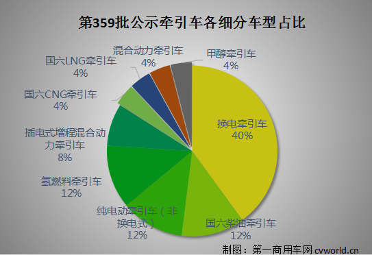 牵引车公示.png 牵引车公示.png