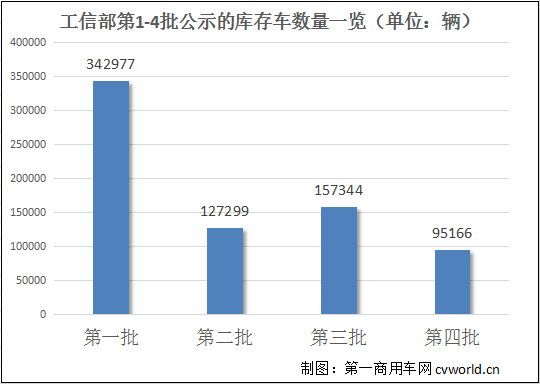 库存车数量.png 库存车数量.png