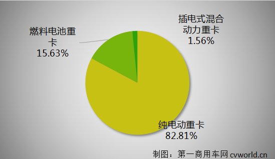 分类.png 分类.png
