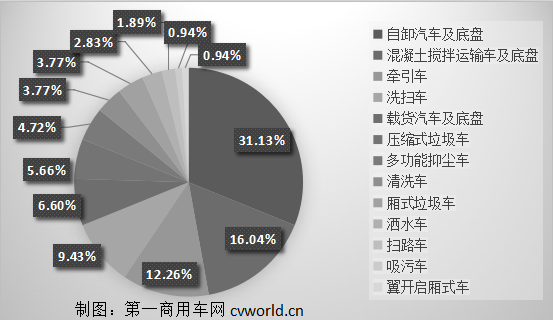 占比.png 占比.png