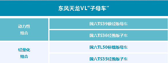东风天龙子母车.png 东风天龙子母车.png