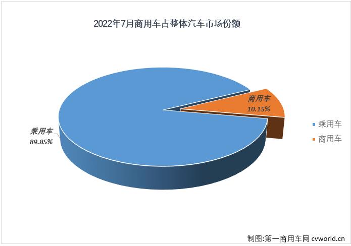 商车份额1.jpg 商车份额1.jpg