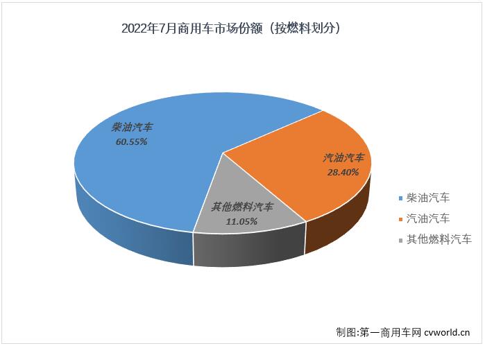 商车份额2.jpg 商车份额2.jpg