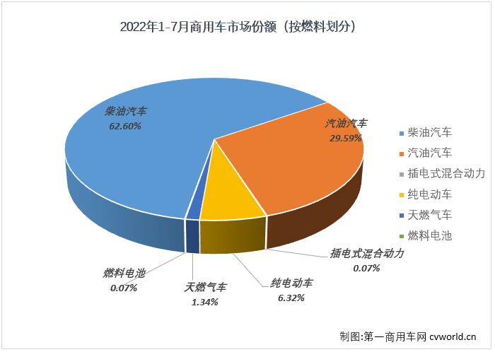 商车份额3.jpg 商车份额3.jpg