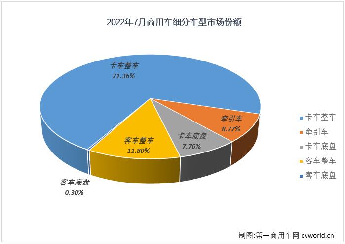 商车份额4.jpg 商车份额4.jpg
