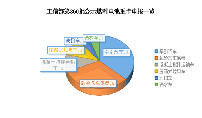 图表 25.png 图表 25.png