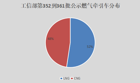 图表7.png 图表7.png