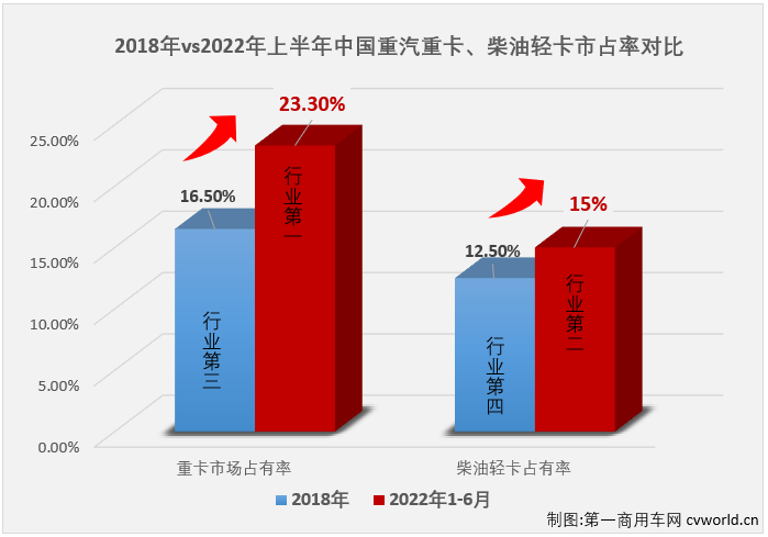 业绩对比.png 业绩对比.png
