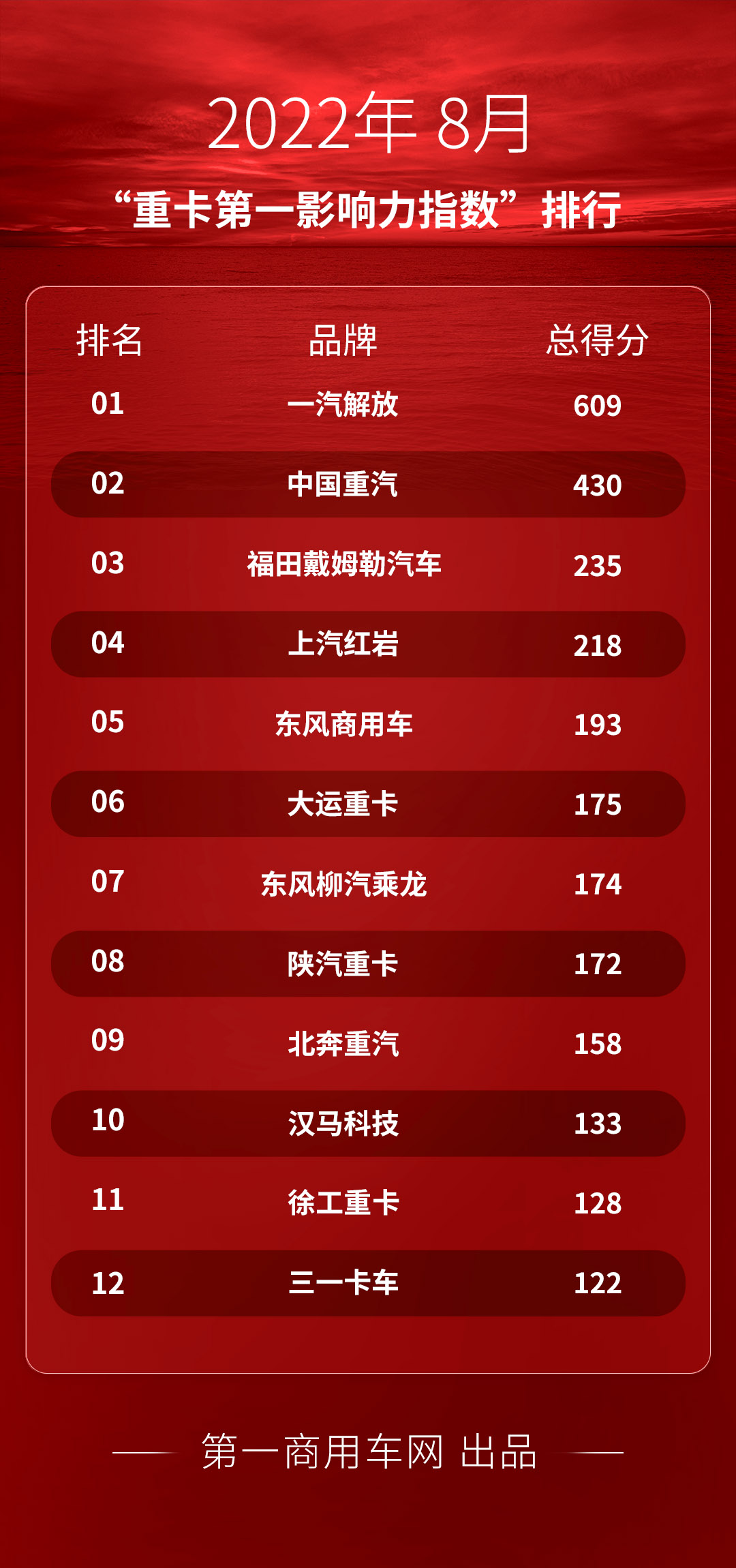 重卡-8月.jpg 重卡-8月.jpg