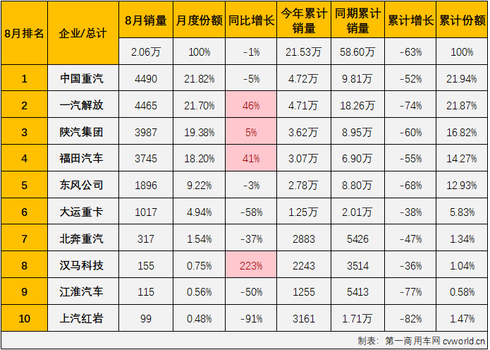 牵引车3.png 牵引车3.png