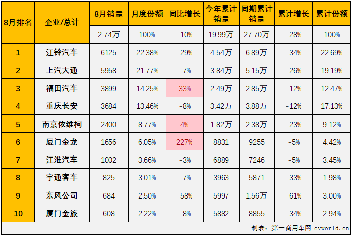 轻客3.png 轻客3.png